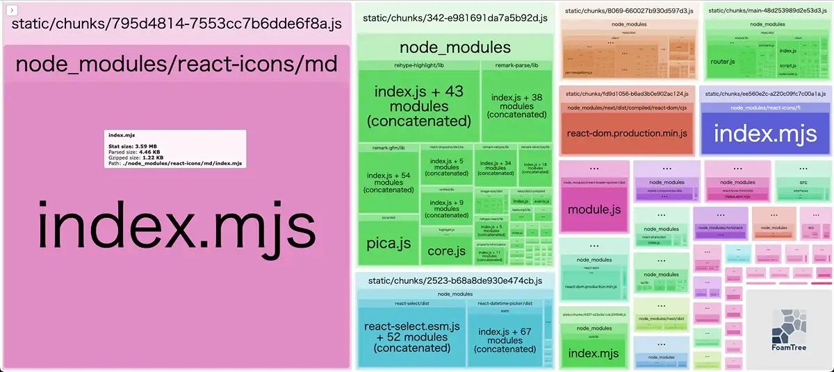 bundle-analyzerの実行時アプトプットされたファイル | client.html