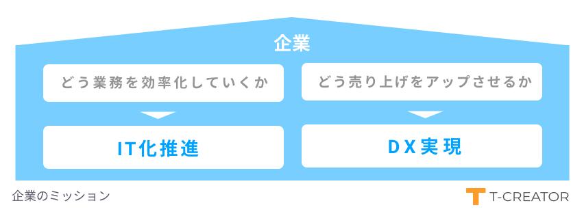 企業のミッション